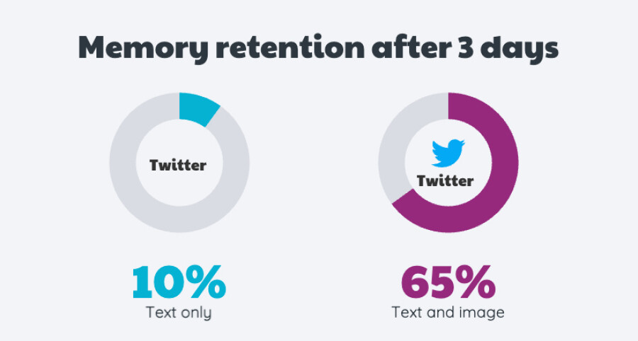picture superiority effect