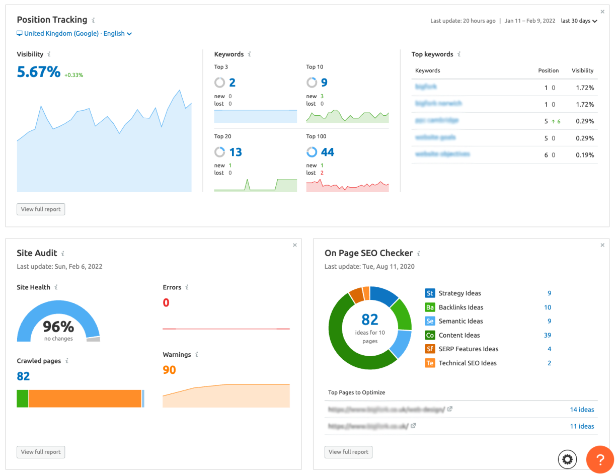semrush dashboard