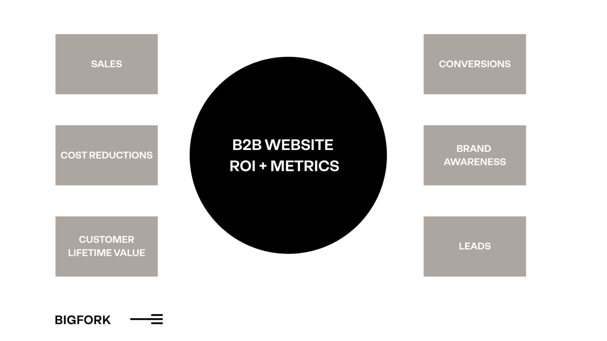ROI GRAPHIC